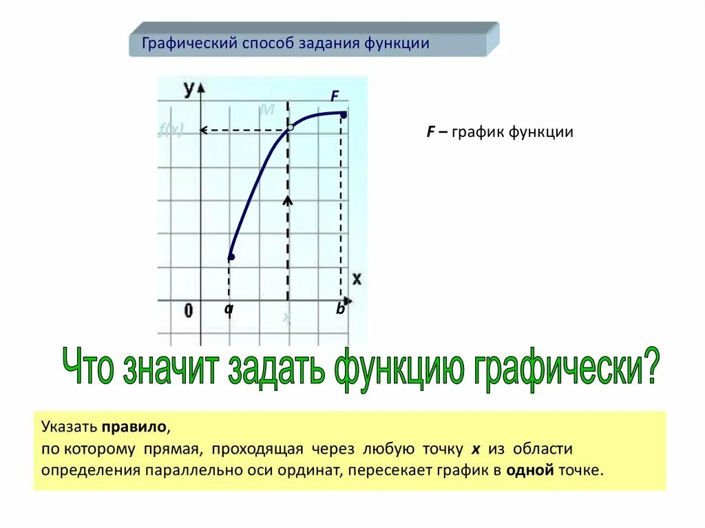 Комбинирующая функция. Способы задания функции. График функции.. Графический способ задания функции. Функции способы способы задания функций. Способы задания функции задания.