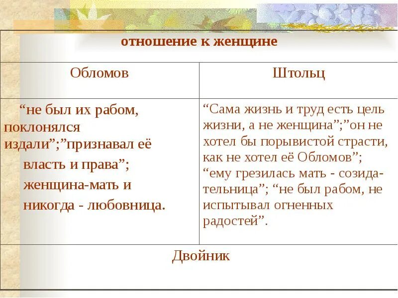Кем был штольц. Обломов и штольц восприятие любви. отношение к женщине обломова и штольца таблица. обломов таблица обломов и штольц. обломов и штольц отношение к службе.