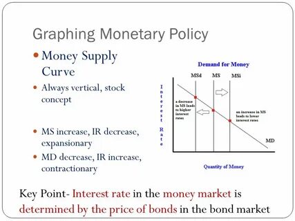 Money supply