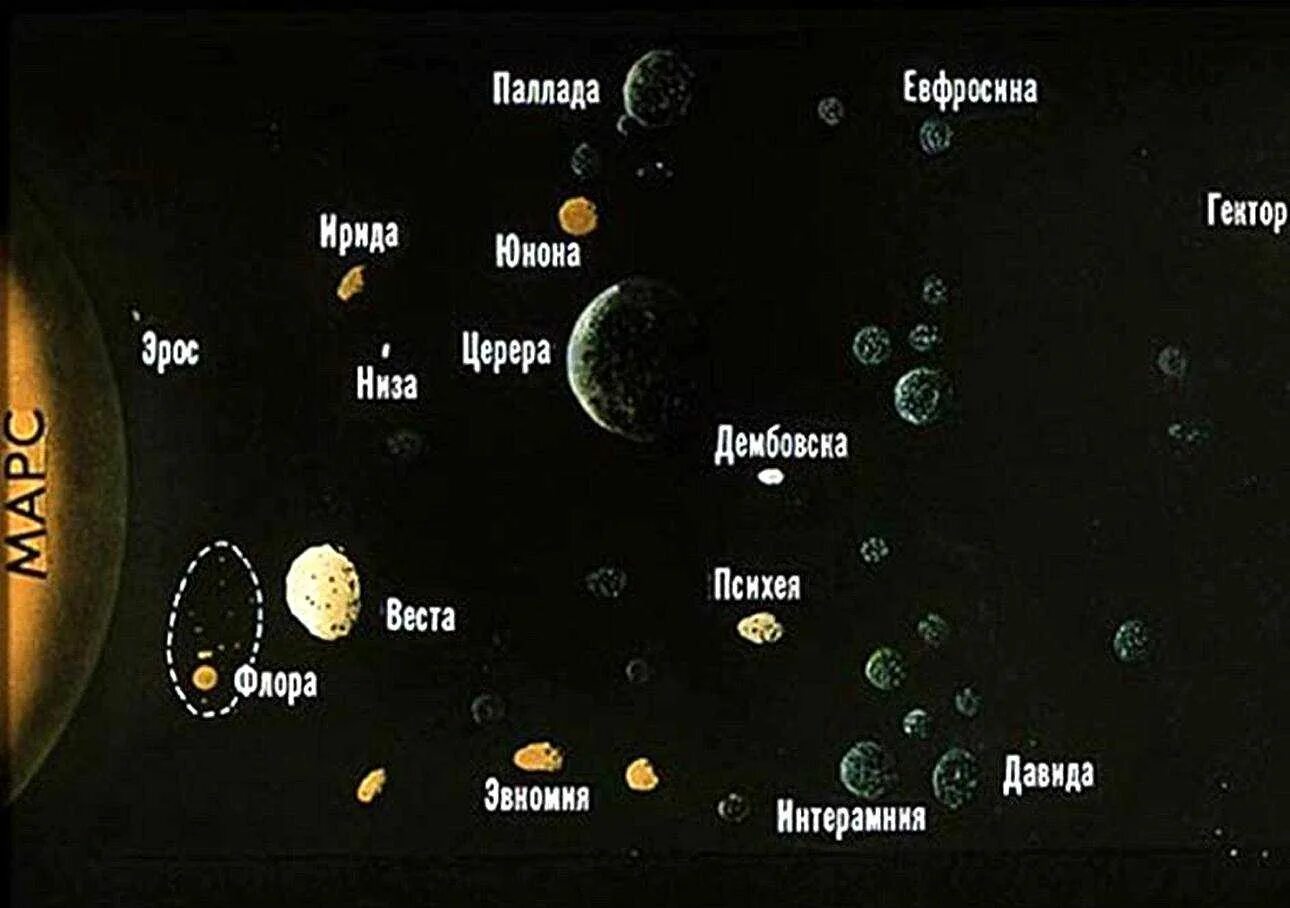 Сколько малых планет было открыто ее сотрудниками. Астероиды солнечной системы названия. Планеты астероиды названья. Малые планеты солнечной системы.