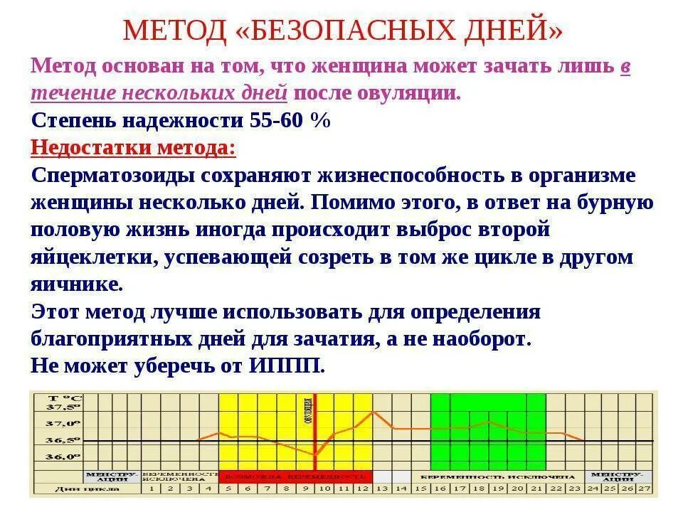 На какой день можно заниматься