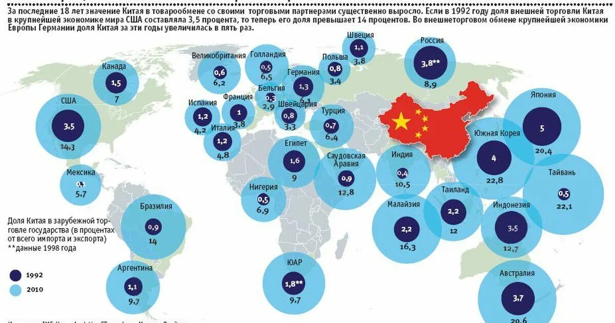 Карта торговых партнеров. Торговый оборот Китая и США. Товарооборот с Китаем и США В мире.