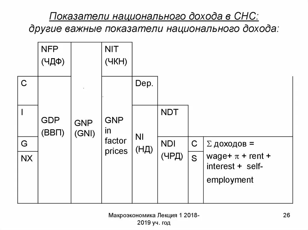 Система счетов национального дохода. Другие показатели национальных счетов. показатели доходов в системе национальных счетов. показатели национального дохода. национальный доход в системе национальных счетов это.