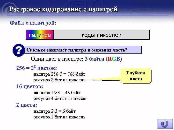 Рисунок закодирован с палитрой. Рисунок закодирован с палитрой 256 цветов. Кодирование с палитрой. Растровое кодирование с палитрой. 256 Цветов кодирование.