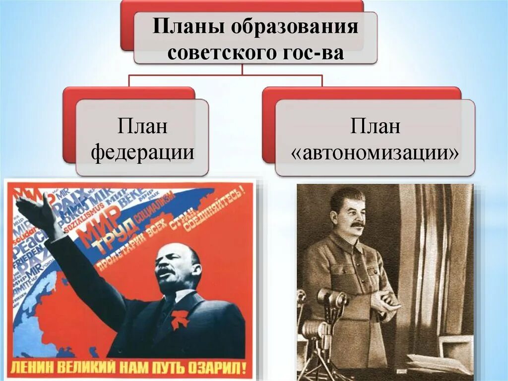 Проекты создания ссср автономизации федерализации Запишите варианты проектов объединения нового советского государства