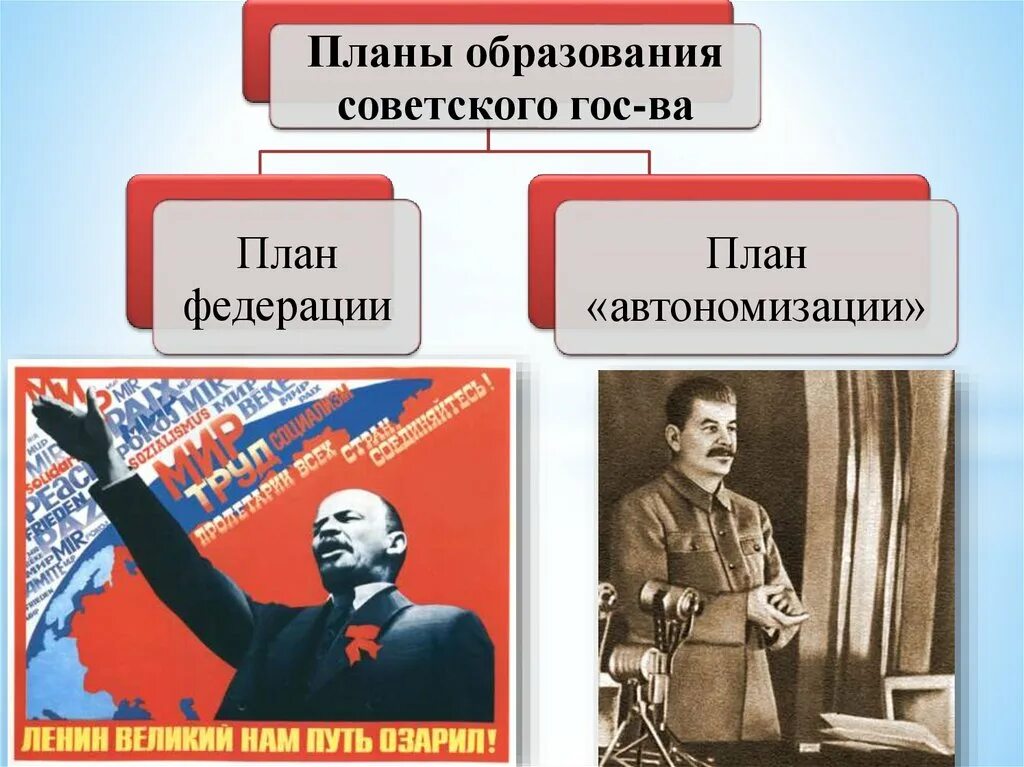 Проект автономизации и в сталина. План Сталина об автономизации советских республик. План автомизации сталиг. Сталин план автономизации. План Сталина по созданию СССР.