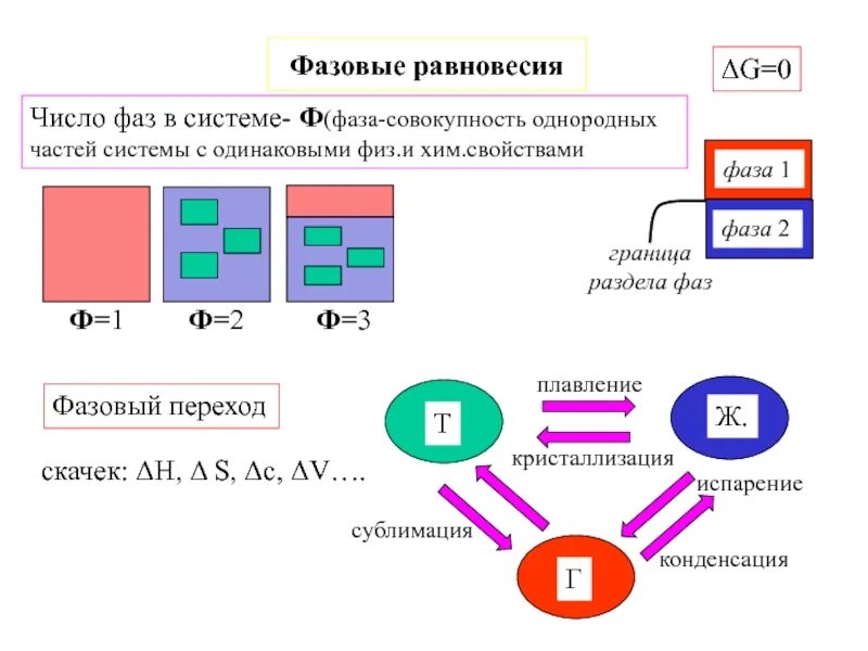 Превратить число в слова. Химическое и фазовое равновесие. фазовая система. число фаз в системе. фазовое равновесие это в химии.