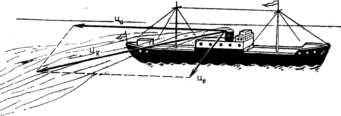 Направление движение судов. Направление ветра на движущееся судне. Волнообразование при движении судна. Направление движения судна. Бакштаг на судне.