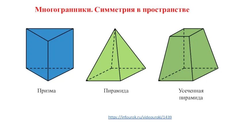 Какие из многогранников являются призмами