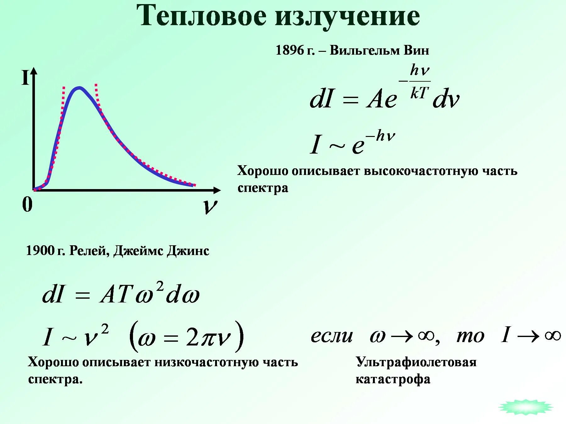 10 тепловое излучение. Тепловое излучение. Тепловое излучение физика. Тепловое излучение квантовая физика. Тепловое излучение примеры.