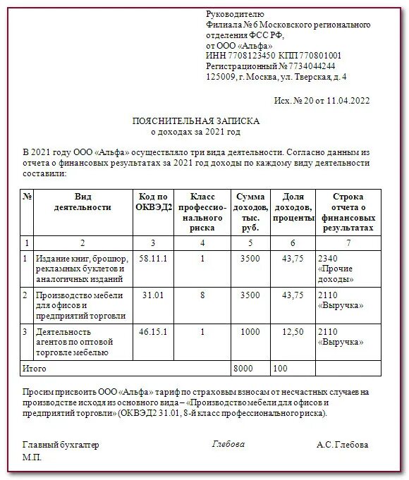 Ип подтверждают основной вид деятельности в фсс. Справка подтверждение ОКВЭД В ФСС на 2022 год.