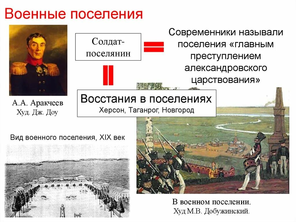 Восстание при александре 1. Учреждение военных поселений при Александре 1. Военные поселения Аракчеева при Александре 1. Военные поселения 1810 Аракчеев.