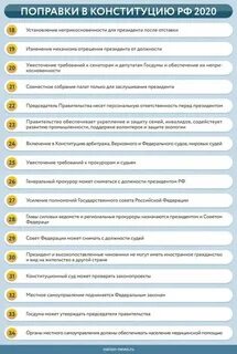 Сколько поправок было в конституции 2020