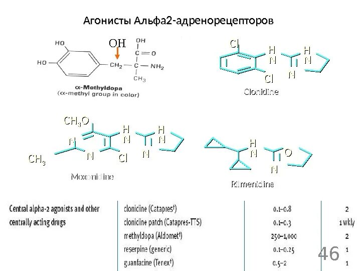 Антагонисты имидазолиновых рецепторов. Агонисты альфа адренорецепторов. Центральные альфа 2 агонисты. Агонисты имидозолиновых рецепторов. Агонисты альфа 2 рецепторов препараты.