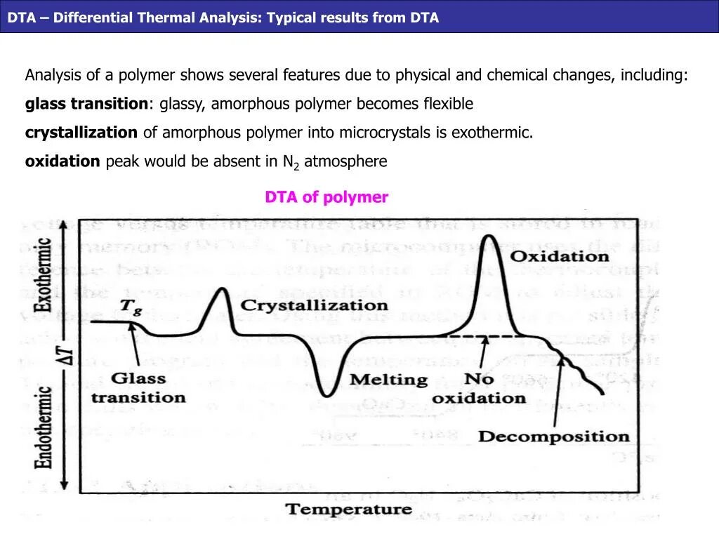 Differential analysis. Дта анализ. дта стекол. кривая дта стекла. differential thermal analysis.