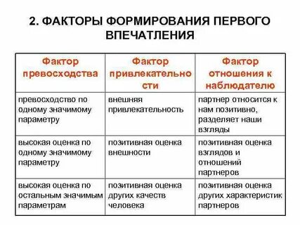 3 фактора отношений
