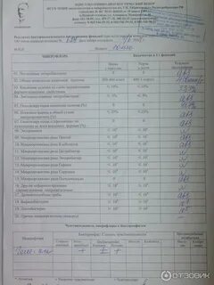 Кал в сэс
