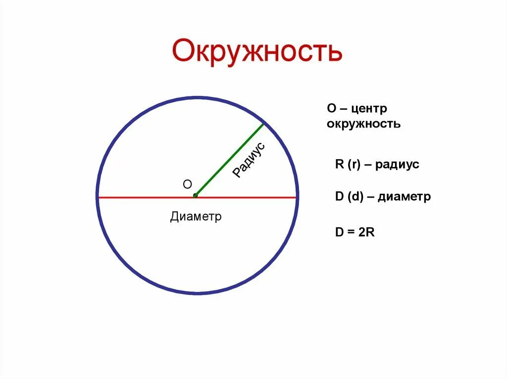 Сколько радиусов имеет диаметр. Как посчитать диаметр круга. как посчитать окружность по диаметру. как измерить диаметр круга. радиус окружности.