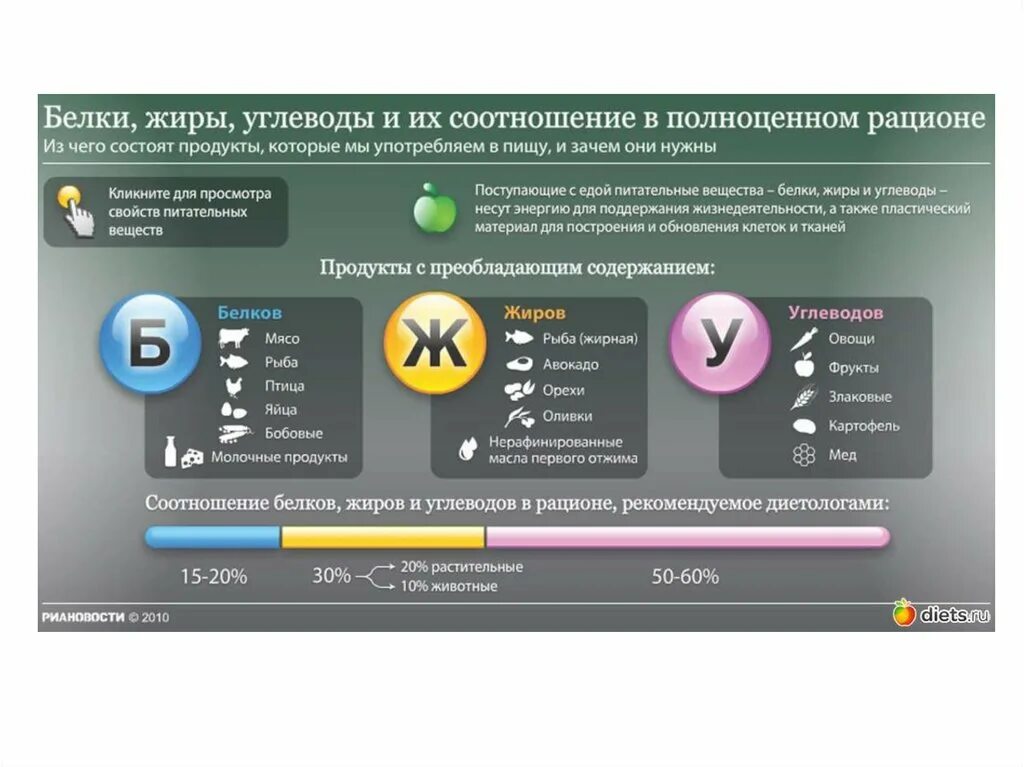 Каким должно быть соотношение