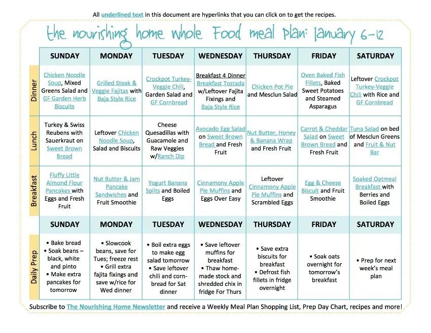 Day chart