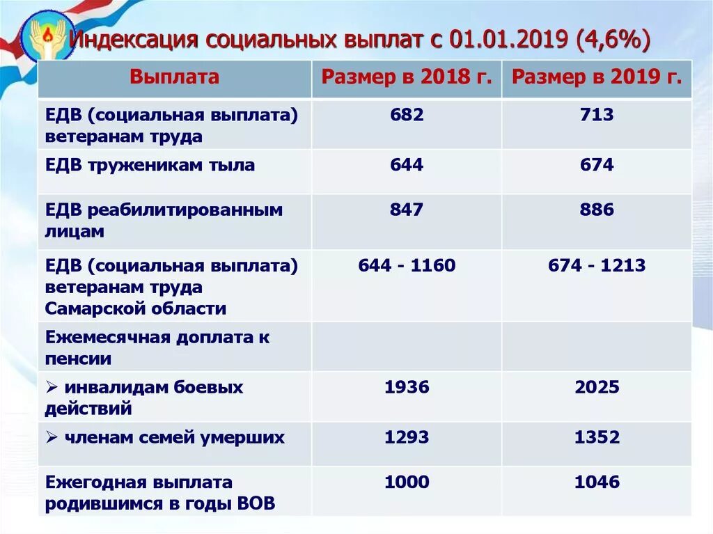 Пособия 2019 спб