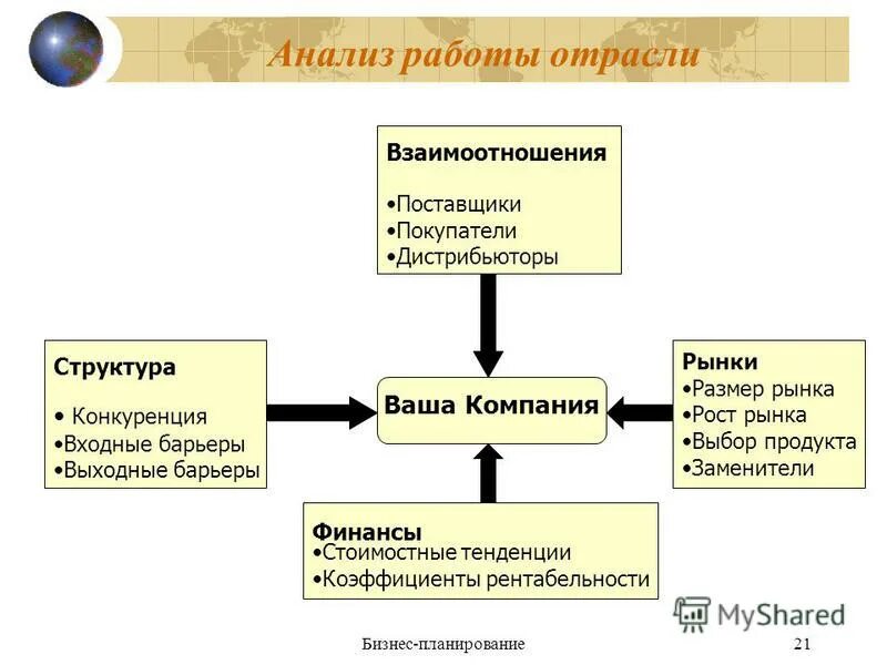 Анализ отношений в организации