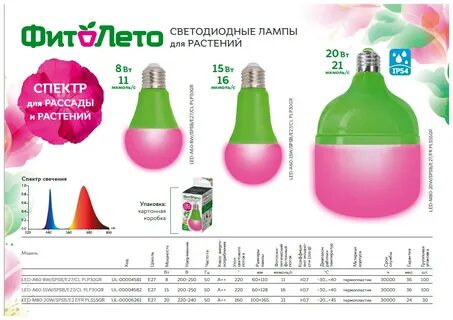 Лампа фитолето для растений