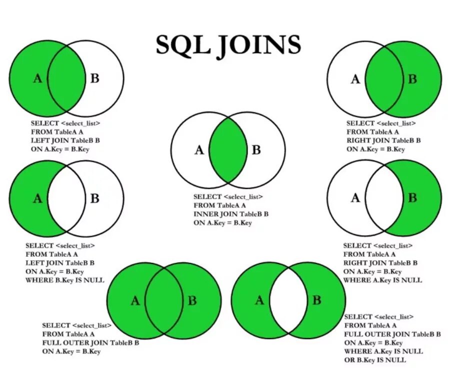 Select * from user_tables. Типы соединения таблиц в sql. Select from users. Типы соединений join sql. Типы объединений sql.