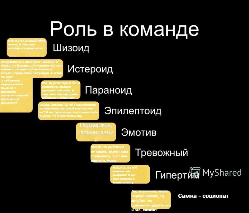 Тест на нарциссическую личность. Шизоид. Шизоид Тип личности. Шизоид истероид. Типы личности истероид Нарцисс.