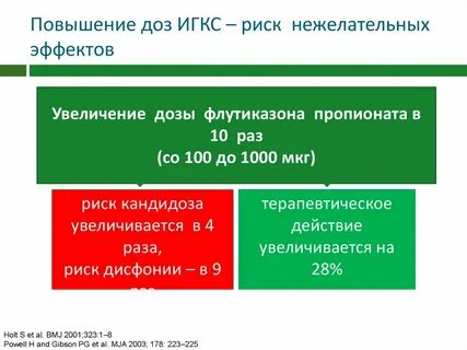 Нежелательный риск