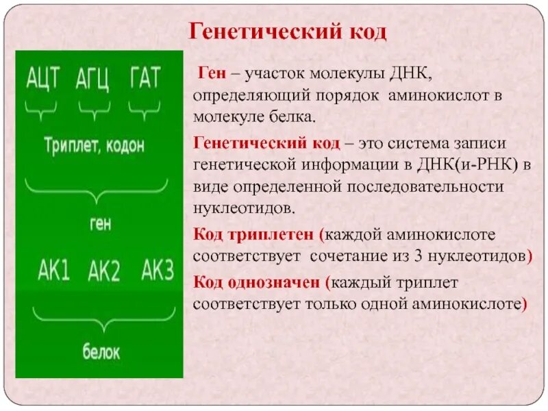 Ген это участок молекулы днк несущий. Ген генетический код. генетический код система записи генетической информации в виде. генетический код ген геном. ген код днк.