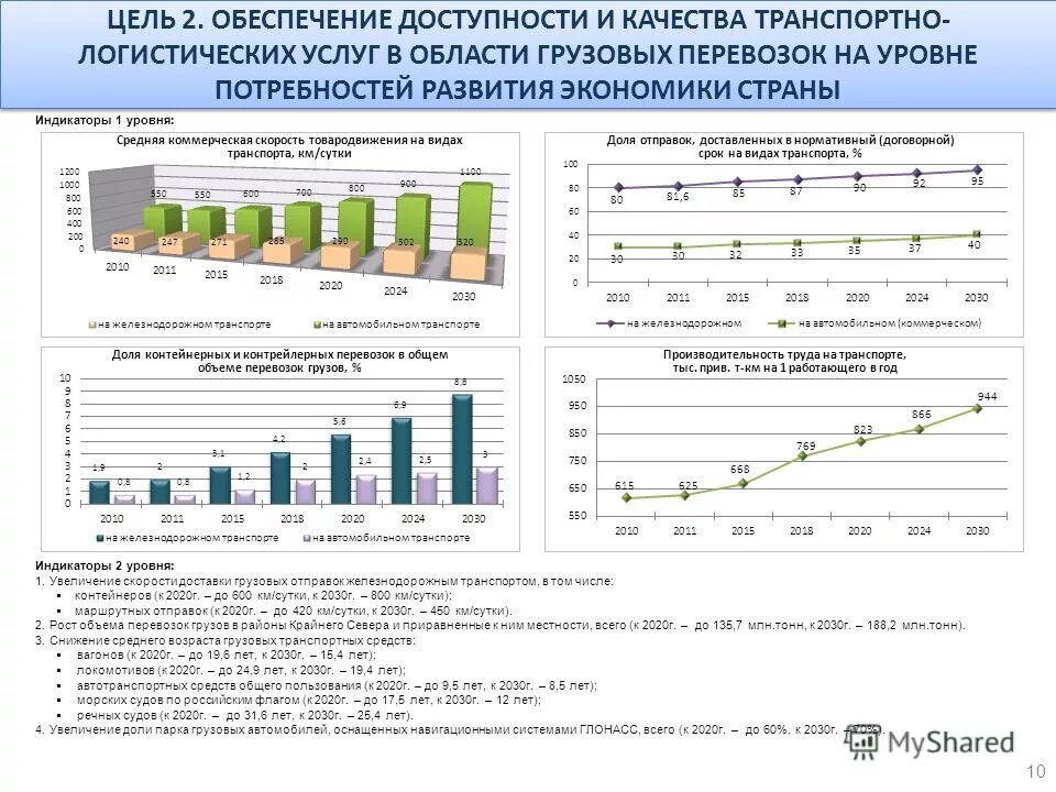 Транспортной стратегией российской федерации до 2030 года