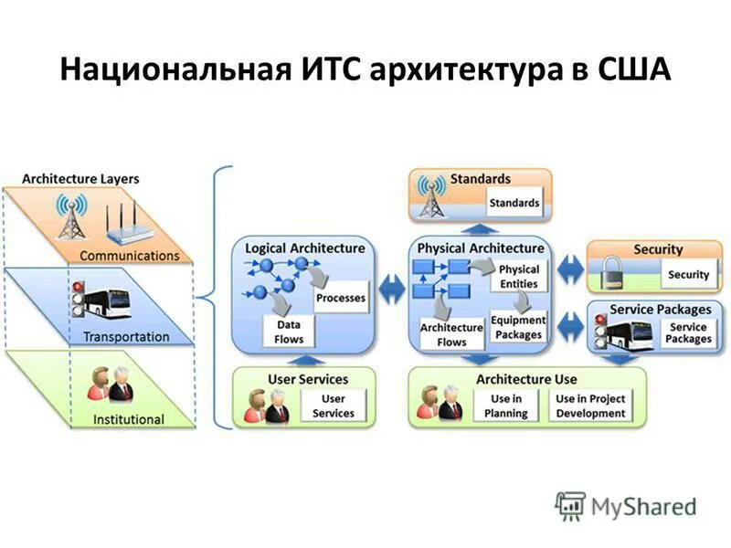 Гайана столица джорджтаун. Its architecture. London the capital of great britain текст. Архитектура итс. Its architecture.