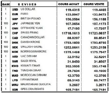 Cny cnh