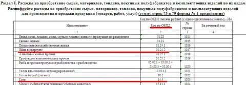 Окпд 22.29 29.190