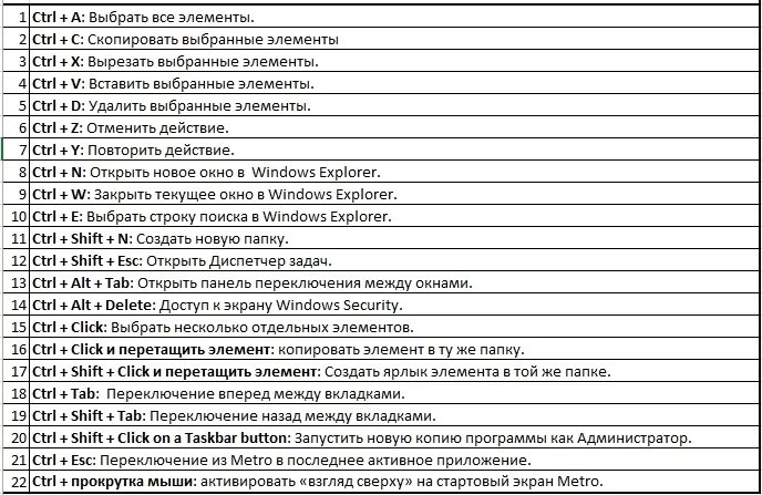 Нажми windows клавиши windows. Горячие клавиши на виндовс 7 на клавиатуре. Сочетания клавиш виндовс 7. Команды клавиш на клавиатуре Windows 7. Список горячих клавиш для Windows.