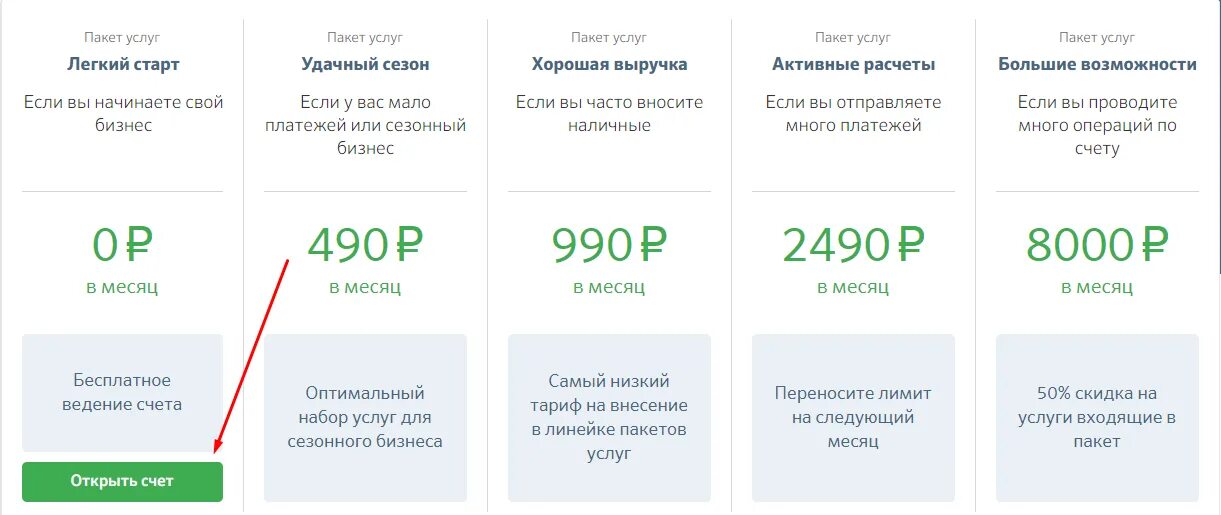 Пакеты услуг для юридических лиц. Расчетно-кассовое обслуживание Сбербанк тарифный план. Тарифы по РКО Сбербанк. Пакет услуг Сбербанк.