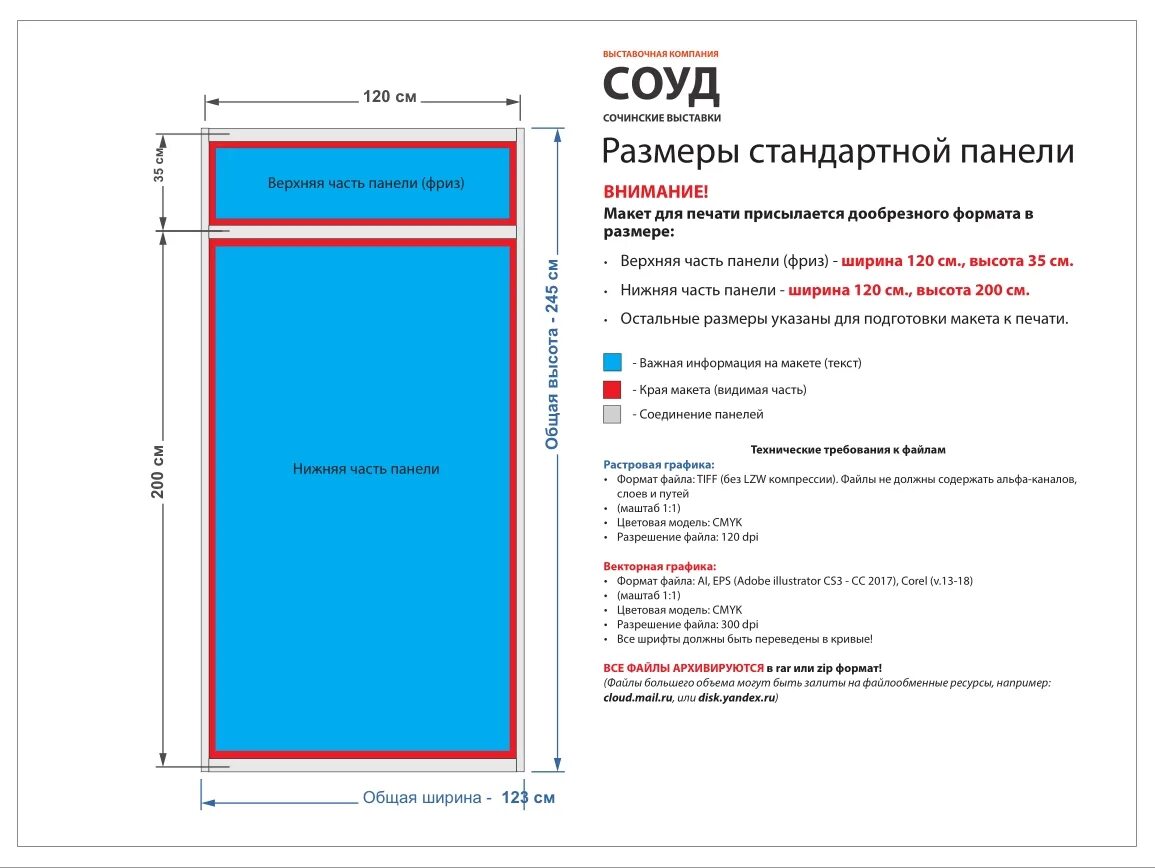 Размеры выставочных панелей. Панель стандарт. Размер панели выставочного стенда. Высота панелей выставочных.