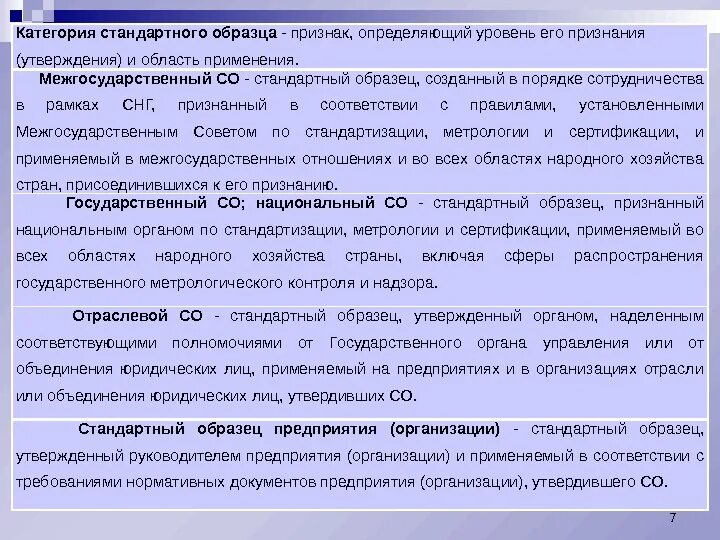 Стандартный образец является. Стандартный образец пример. виды стандартных образцов. примеры стандартных образцов. тип стандартного образца.