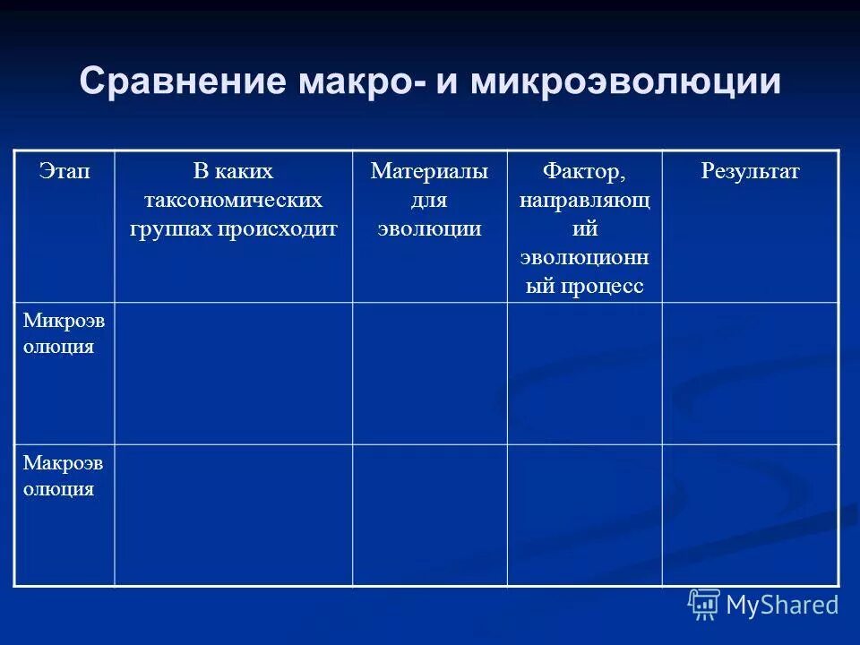 Материал для микроэволюции. Микроэволюция материал для эволюционного процесса. Сравнительная таблица макро и микроэволюция. Микроэволюция таксономические группы. Микроэволюция и Макроэволюция сравнение.