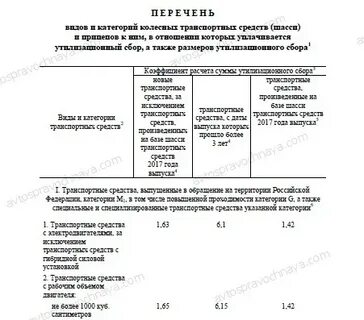 Списание утилизационного сбора