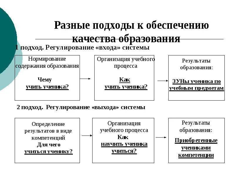 Концепция 12 летнего образования РК. Особенности 12-летней модели среднего образования в Казахстане. Образование сколько лет получать Казахстанесхема таблица.