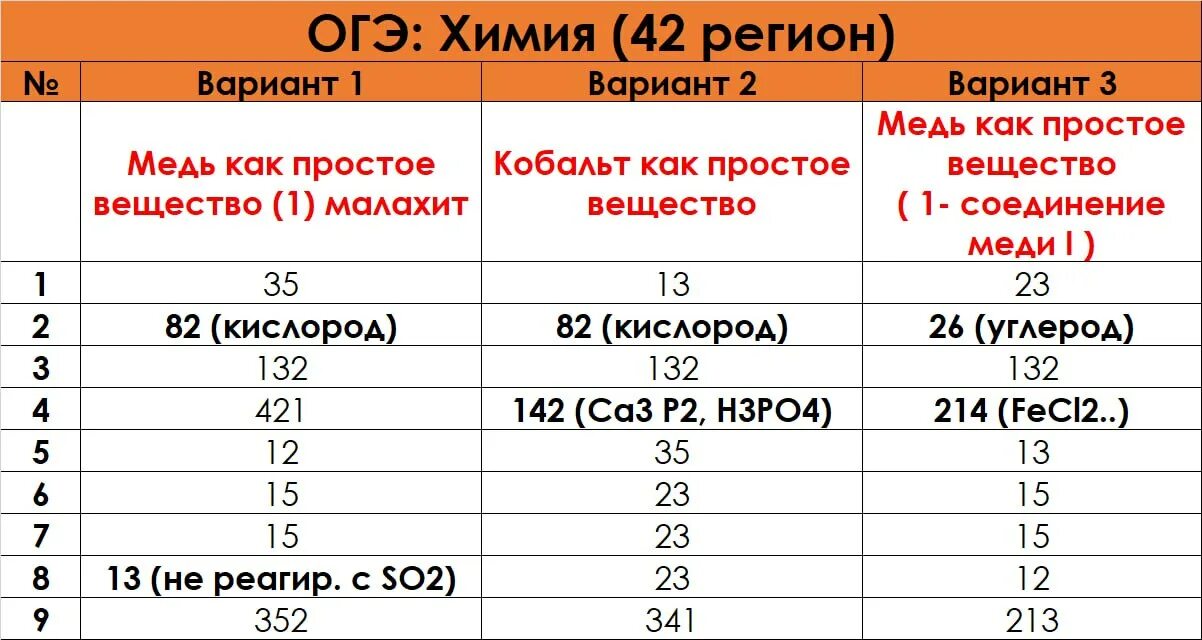 Реальный вариант огэ 2023 математика 9 июня. ОГЭ ответы экзамен. Средний балл ЕГЭ 2023 по регионам. Ответы ОГЭ. Пересдача ОГЭ.