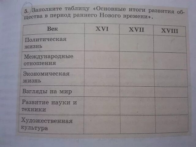 Заполните в тетради таблицу основные научные. Заполнить таблицу по истории. Заполните таблицу 7 класс история. Таблица раннего нового времени. Таблица по истории за 7 класс.