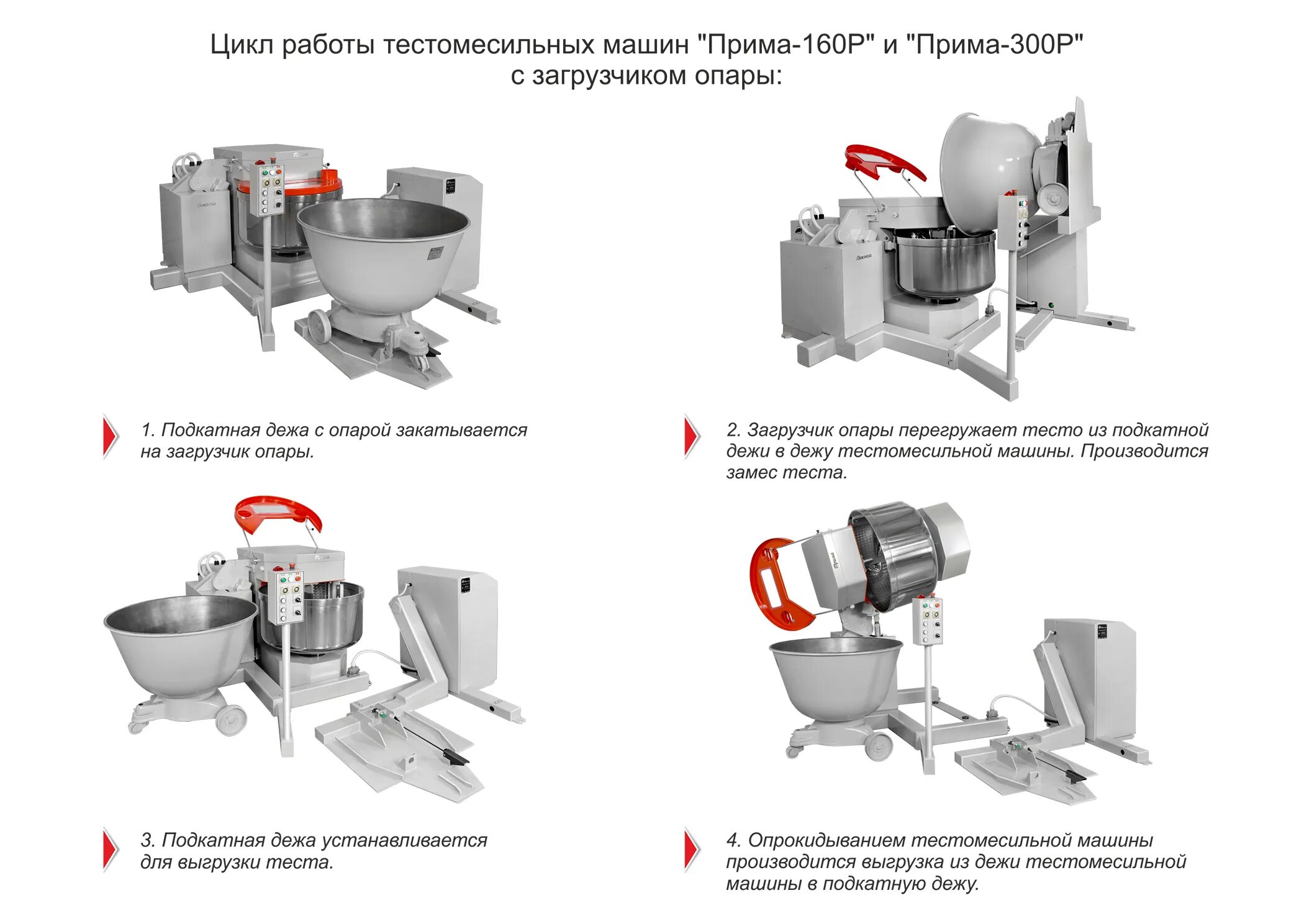 Тестомесильная машина Прима 160р. Тестомесильная машина Восход Прима 160. Тестомесильная машина Прима 300. Тестомес Прима 160 схема. Тестомес прима