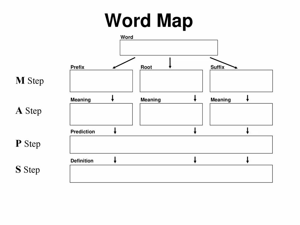 Complete the word map with the words. Word map. word maps на русском. word maps проект. word map красивые.