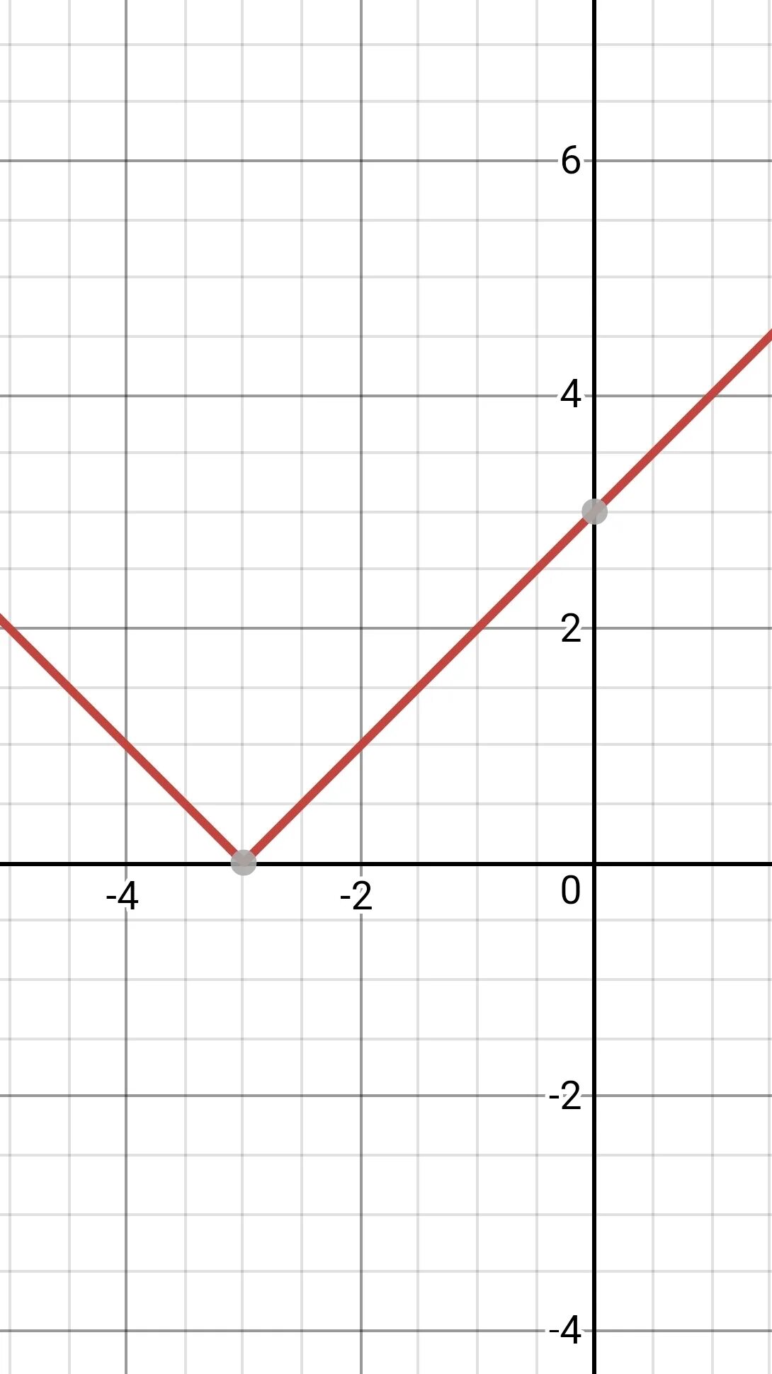 Y модуль x-3. Модуль y + модуль x =3. График y=модуль х-3. Y модуль модуль x - 4x + 3. Модуль x 3 0