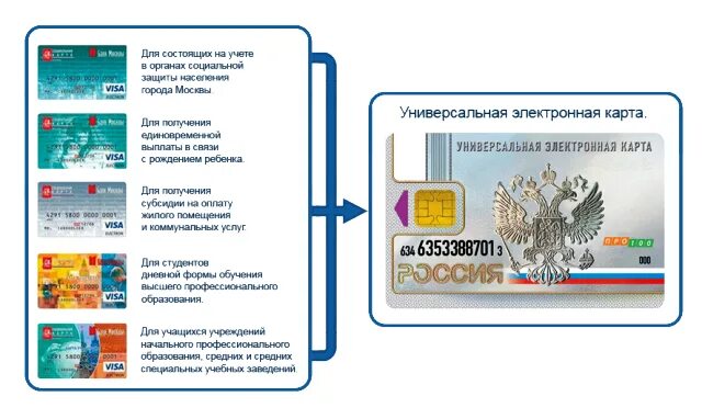 Где электронная карта. Где электронная карта