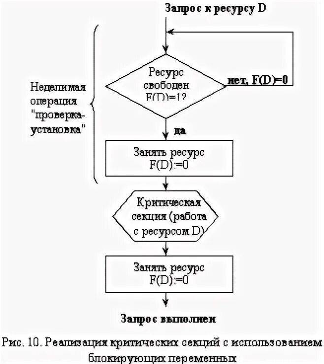 Алгоритм для ним 2. Блок схема алгоритма мытья посуды. Комбинированный алгоритм. Алгоритм для ним 2. Алгоритм вычислитель.