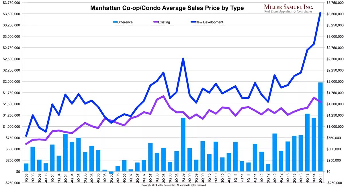 Real price. Манхэттен прайс. real estate price crisis 1970. switzerland real estate price chart by year.